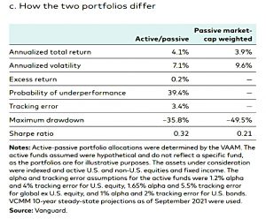 Active passive portfolio differences