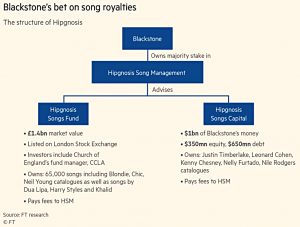 Blackstone and Hipgnosis