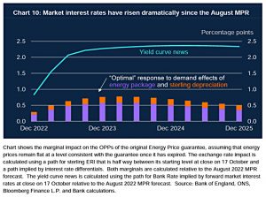 BoE modelling