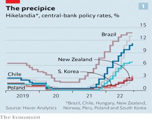 Central bank rates