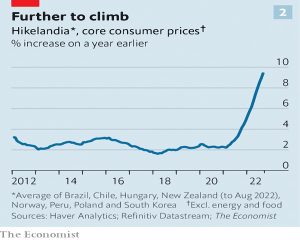 Core consumer prices