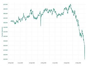 DB pension transfer values