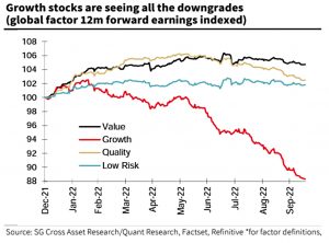 Earnings downgrades