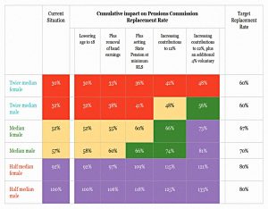 Impact of 12 per cent