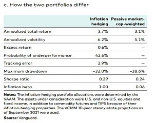 Inflation portfolio differences