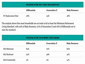Replacement rate by generation