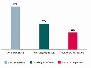 Replacement rates with housing
