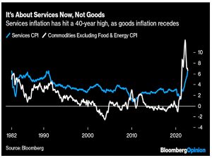 Services inflation