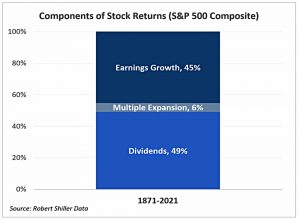 Stock return decomposition