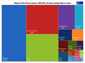 UK tax raising