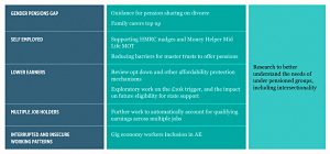 Under pensioned groups