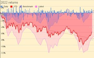 2022 returns 221114 (November 2022 &ndash; Trades, Tips and Funds)
