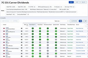 7C-D1 221122 (Stock Screeners November 2022)