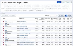 7C-G2 221122 (Stock Screeners November 2022)