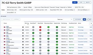 7C-G3 221122 (Stock Screeners November 2022)