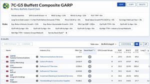 7C-G5 221122 (Stock Screeners November 2022)