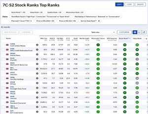 7C-S2 221122 (Stock Screeners November 2022)