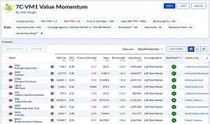 7C-VM1 221122 (Stock Screeners November 2022)