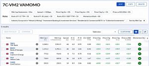7C-VM2 221122 (Stock Screeners November 2022)
