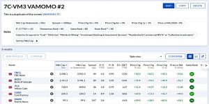 7C-VM3 221122 (Stock Screeners November 2022)