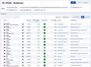 7C-VM4 221122 (Stock Screeners November 2022)