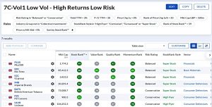 7C-Vol1 221122 (Stock Screeners November 2022)