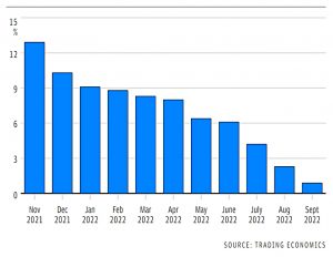 China factory gate inflation