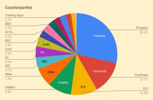 Counterparties 221114 (November 2022 &ndash; Trades, Tips and Funds)