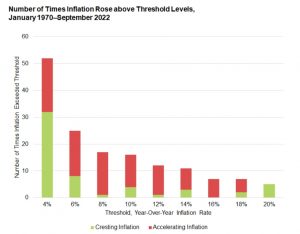 Cresting vs Acceleration