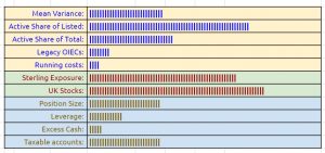 Dashboard indicators 221114 (November 2022 &ndash; Trades, Tips and Funds)