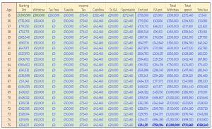 Drawdown (Drawdown vs UFPLS)