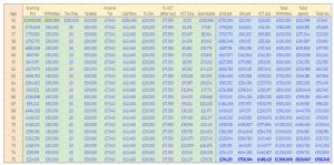 Drawdown plus VCTs (Drawdown vs UFPLS)