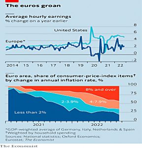 European inflation