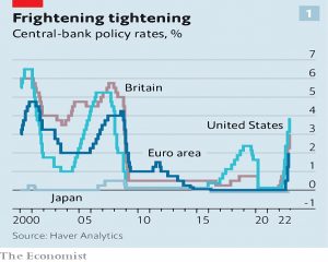 Fed tightening