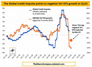 Global Credit Impulse