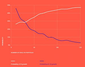 Growth probabilities