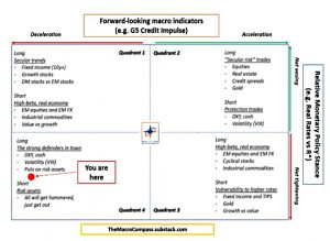 Macro compass 221103