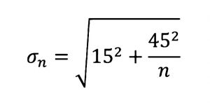 Portfolio annualised volatility