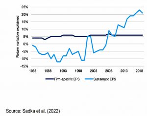 Share of equity returns explained by earnings