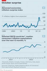 Surprise and expectations
