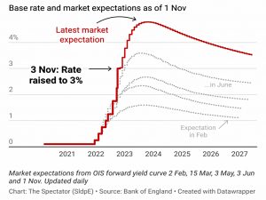 UK rate predictions 2