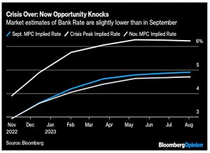 UK rate predictions