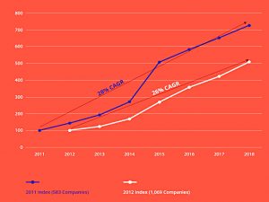 UK startup valuations