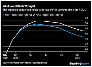 US rate predictions