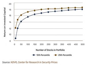 Unlucky portfolio returns