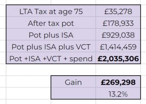 VCT-D results (Drawdown vs UFPLS)