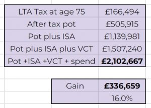 VCT-U results (Drawdown vs UFPLS)