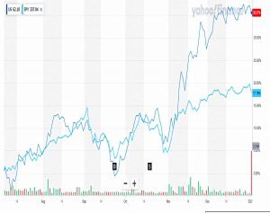 Value vs Growth ETFs