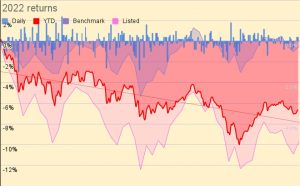 2022 returns 221222 (December 2022 &ndash; Trades, Tips and Funds)