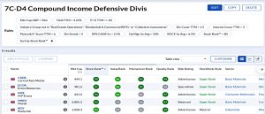 7C-D4 221225 (Stock Screeners December 2022)